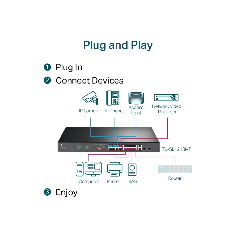 TP-Link Poe Switch 16 Port (16 FE + 2 GE + 2 GE SFP Port)  TL-SL1218MP view 6